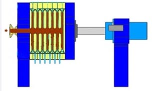 Filter pressing Process