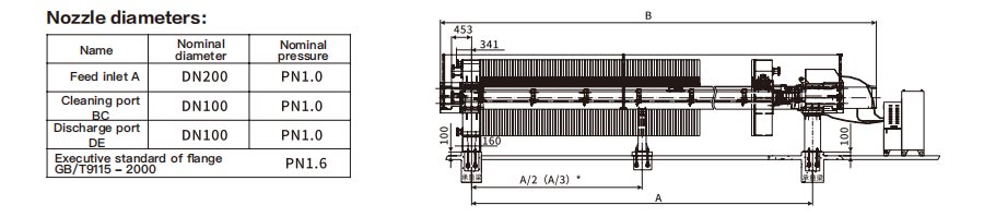 Nozzle Diameter Specifications